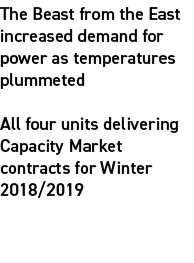 The Beast from the East increased demand for power as temperatures plummeted All four units delivering Capacity Marke...